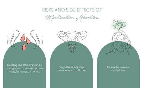 Az abortusz lehetséges kockázatai és mellékhatásai