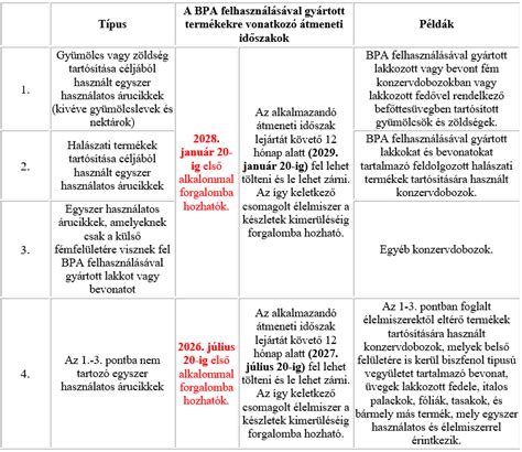Egészségvédelmi és higiéniai termékekre vonatkozó szabályozás összefoglalása