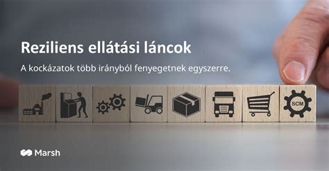 Promóciós ajánlatokat ábrázoló grafika