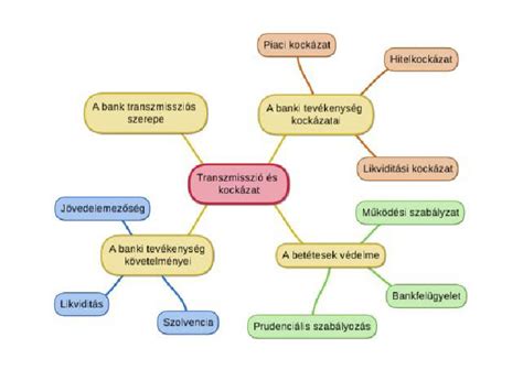 A terhesség heteinek bontása és a vetélési kockázat