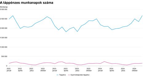 Nő táppénzes papírokkal