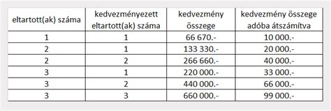 Családi ellátások típusai és jogosultsági feltételei Magyarországon