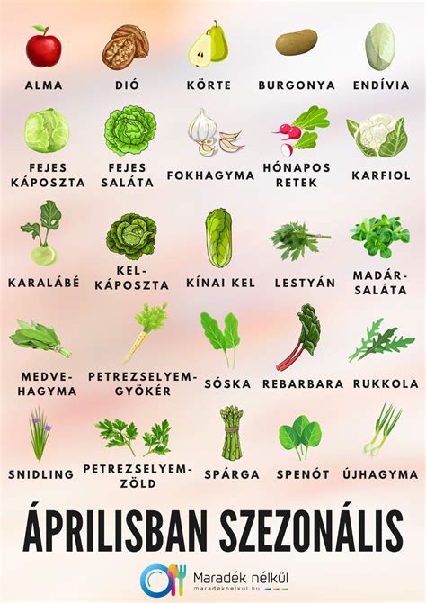 Tápanyagban gazdag gyümölcsök kismamáknak