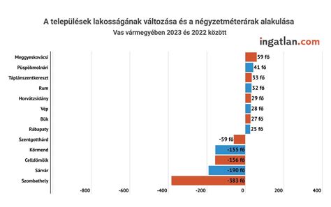 Az ikerszületések számának növekedése
