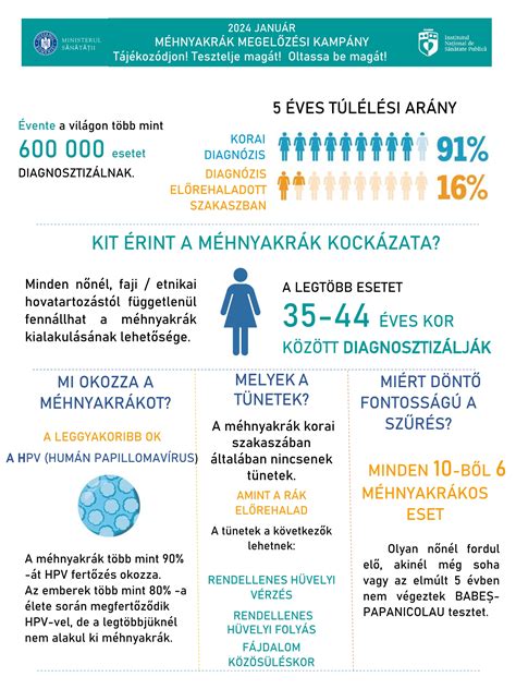 Az abortuszról szóló tájékoztató kampány
