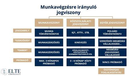 Táblázat a CSED számítási módjairól, különböző biztosítási jogviszonyok esetén