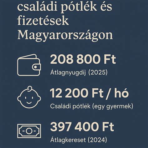 GYED összege és számításának példái