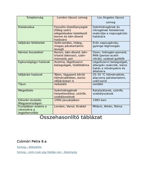 Különböző szállítási módokat összehasonlító táblázat