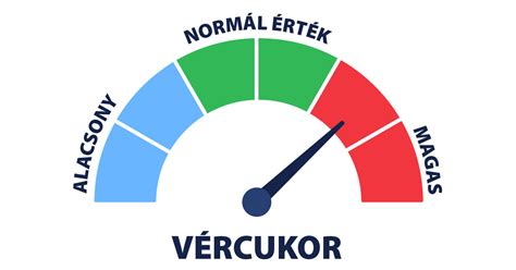 TOG értékek magyarázó ábra