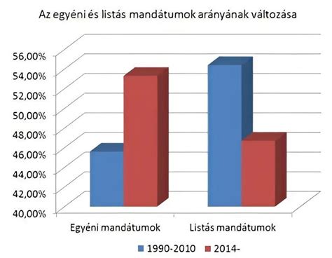 Lombikprogram támogatási rendszer változásai infografika