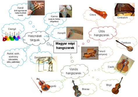 magyar népi hangszerek egy hagyományos együttes előadásában