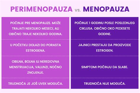 A menopauza és a perimenopauza tünetei