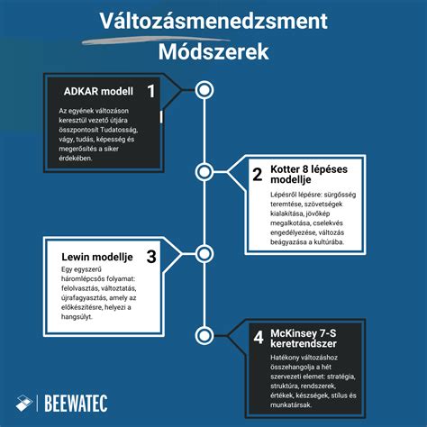 Összetevők és elkészítési fázisok infografikája