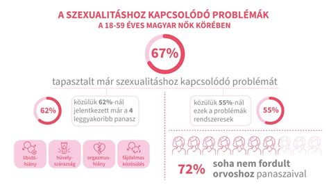 Infografika a női egészség fontosságáról