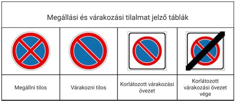 Tiltó táblák cigaretta, alkohol és gyógyszerek felett