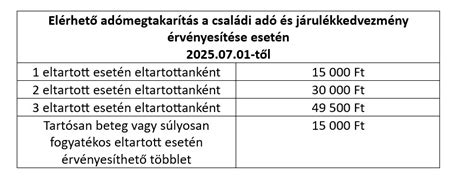 Apaszabadság tájékoztató