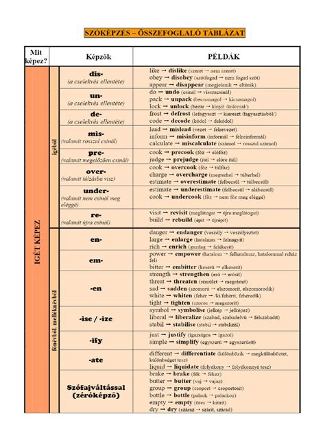 A specializációkat és azok céljait összefoglaló táblázat