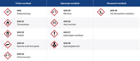 Veszély jelek csecsemőknél