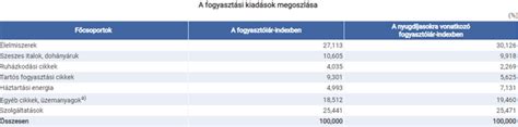 Az ügyfél-visszajelzések forrásainak súlyozása a végső értékelésben