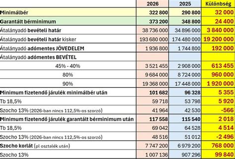 Táblázat a kockázati kategóriákról és a javasolt lépésekről