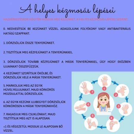 A helyes mellrehelyezés lépései