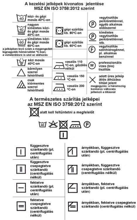 Ruhacímke tartóssági információkkal