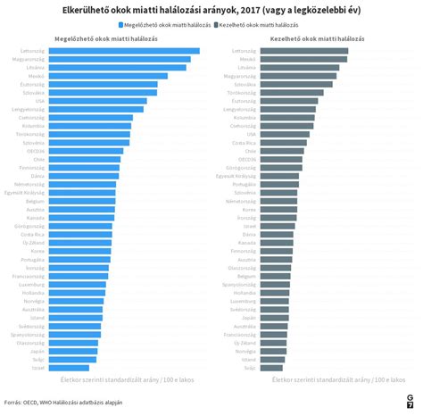 Globális anyai halálozási arányok térképe