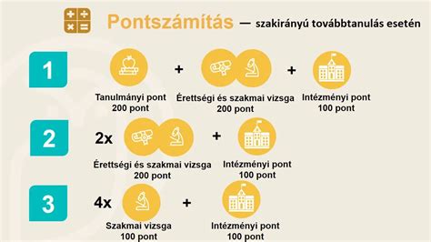 Egyetemi felvételi pontszámítás infografika