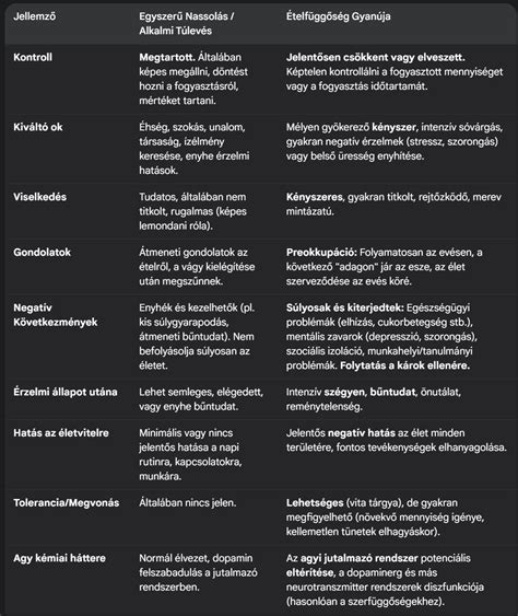 A szopási sztrájk és az elválasztódás közötti különbségek