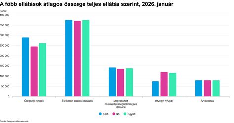 grafikon terhesség alatti súlygyarapodás átlagos alakulásáról