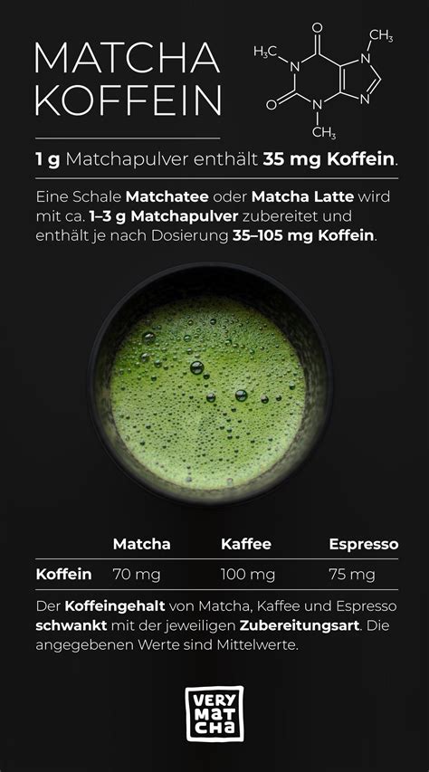 Koffein tartalom összehasonlítása