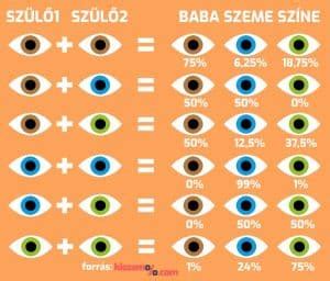 Baba hajának változása