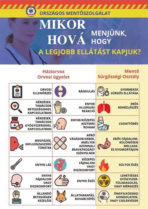 Infografika a gyógyszer lehetséges mellékhatásairól