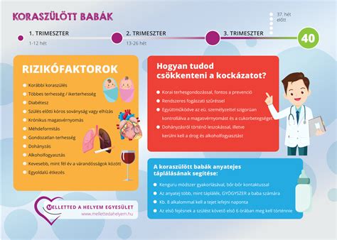 Infografika a koraszülés kockázati tényezőiről