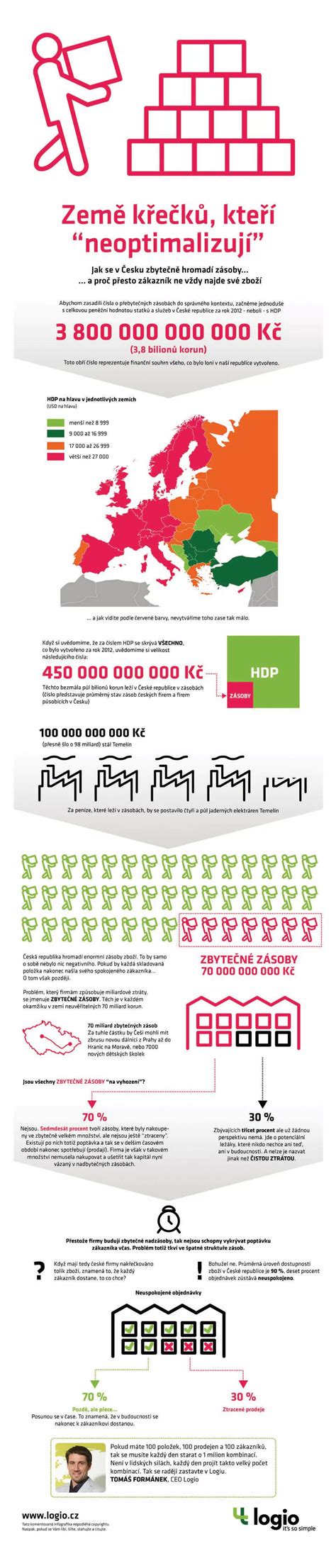 infografika a vérrögképződés kockázati tényezőiről