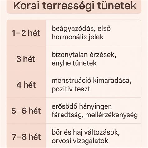 Korai terhesség tünetei infografika