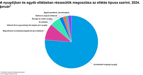 Grafikon, ami a terhességi ínygyulladás előfordulását mutatja hónapok szerint