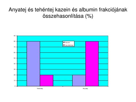 Tápérték összehasonlítása: juhtej vs. tehéntej