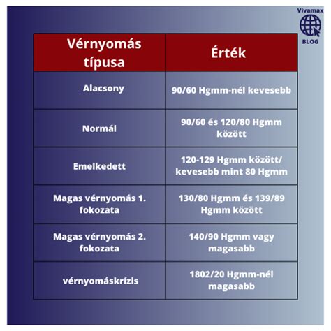 Alacsony progeszteronszint tünetei