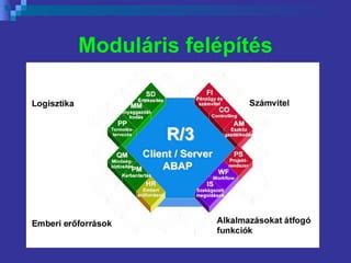 Moduláris képzési felépítés