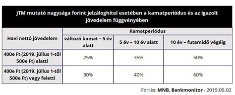 Grafikon a JTM szabály magyarázatával