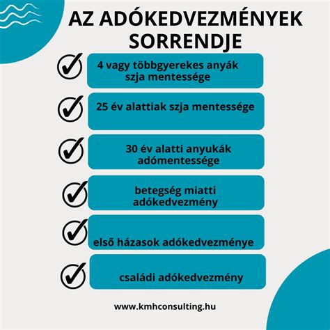 Az adókedvezmények érvényesítési sorrendje