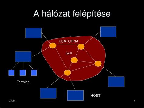 A védőnői hálózat felépítése