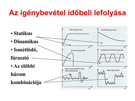 A fogzás időbeli lefolyása