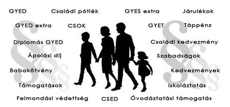 GYED, GYES, GYET melletti munkavégzés adókedvezményének mechanizmusa