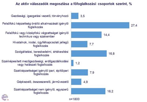 Szakképzettséget nem igénylő munkakörök besorolása a FEOR-08 szerint