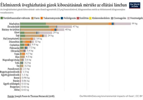 A különböző élelmiszerek bevezetése a csecsemőtáplálásba