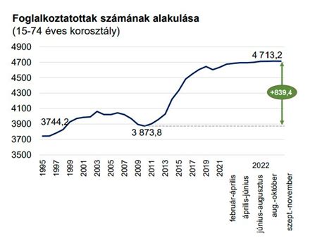 Infografika: A kisgyermekes szülők munkaerőpiaci helyzete Magyarországon és az EU-ban