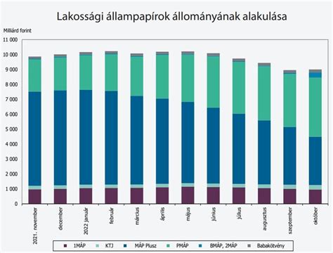 Állampapír vs bankbetét grafikon