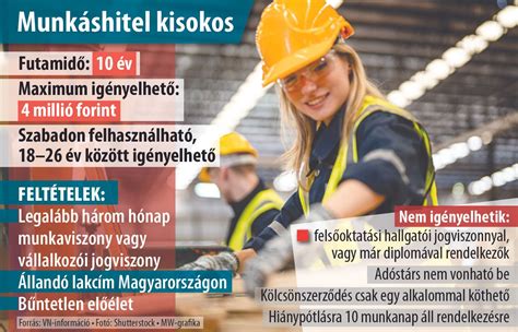 A Munkáshitel igénylési folyamatának lépései